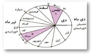 سوالات متن فصل اول زمین شناسی یازدهم