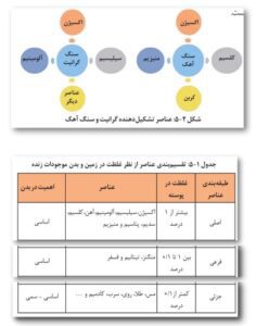 سوالات فصل پنجم زمین شناسی یازدهم