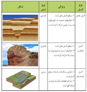 سوالات متن فصل ششم زمین شناسی یازدهم