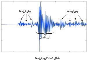 سوالات متن فصل ششم زمین شناسی یازدهم