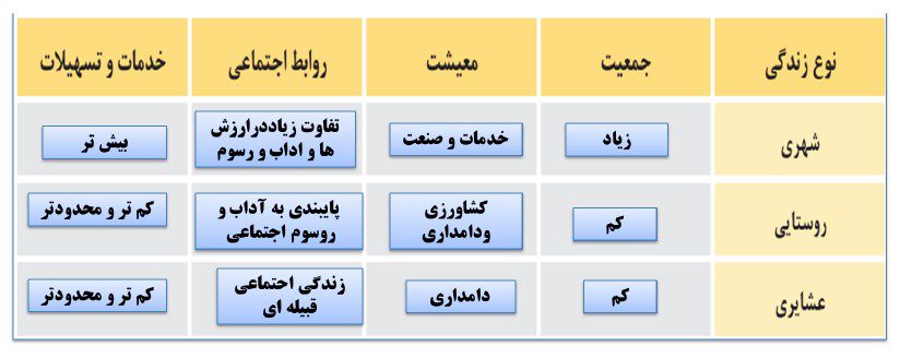 پاسخ فعالیت های درس نهم جغرافیا دهم