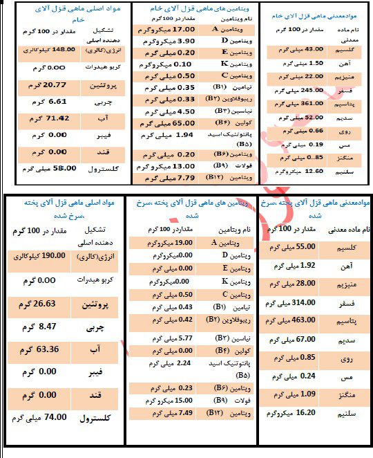 پاسخ فعالیت های درس سوم سلامت و بهداشت دوازدهم