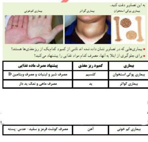 پاسخ فعالیت های درس سوم سلامت و بهداشت دوازدهم