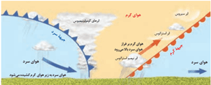 سوالات متن درس سوم جغرافیا یازدهم