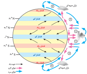 سوالات درس سوم جغرافیا یازدهم 