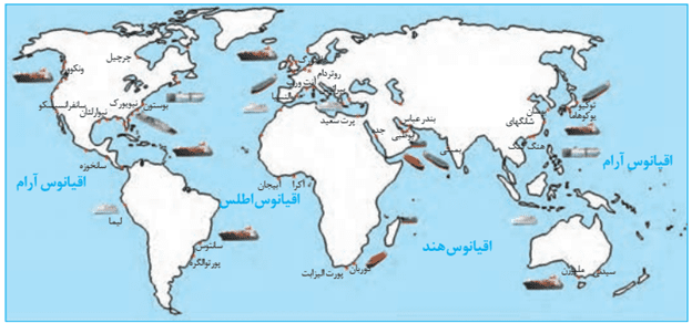 سوالات متن درس هشتم جغرافیا یازدهم