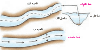 سوالات متن درس دهم جغرافیا یازدهم