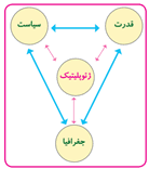 سوالات متن درس یازدهم جغرافیا یازدهم