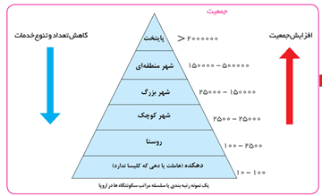 سوالات درس اول جغرافیا دوازدهم