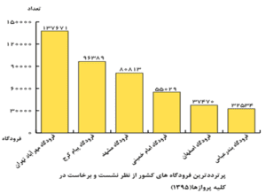 سوالات متن درس سوم جغرافیا دوازدهم