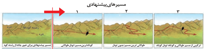 سوالات متن درس چهارم جغرافیا دوازدهم