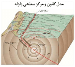 سوالات متن درس پنجم جغرافیا دوازدهم