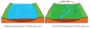 سوالات متن درس پنجم جغرافیا دوازدهم