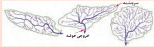 سوالات متن درس پنجم جغرافیا دوازدهم