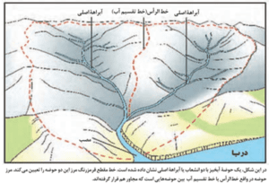 سوالات متن درس پنجم جغرافیا دوازدهم