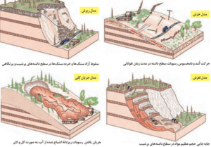 سوالات متن درس پنجم جغرافیا دوازدهم