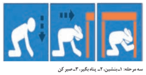 سوالات متن درس ششم جغرافیا دوازدهم