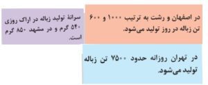 پاسخ فعالیت های درس پنجم انسان و محیط زیست یازدهم