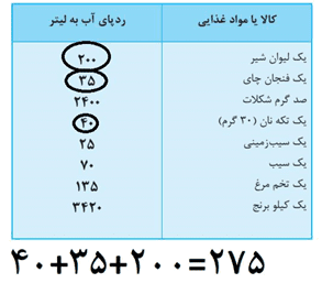 پاسخ فعالیت های درس اول انسان و محیط زیست یازدهم