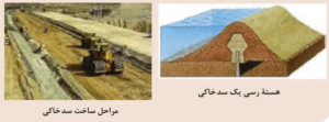 پاسخ فعالیت های فصل چهارم زمین شناسی یازدهم