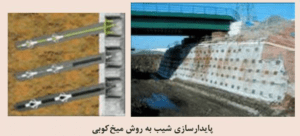 پاسخ فعالیت های فصل چهارم زمین شناسی یازدهم