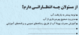 جواب فعالیت های درس اول انسان و محیط زیست یازدهم