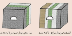 پاسخ فعالیت های فصل چهارم زمین شناسی یازدهم