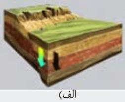 پاسخ فعالیت های فصل ششم زمین شناسی یازدهم