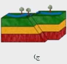 پاسخ فعالیت های فصل ششم زمین شناسی یازدهم