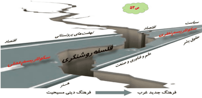 سوالات متن درس ششم جامعه شناسی یازدهم