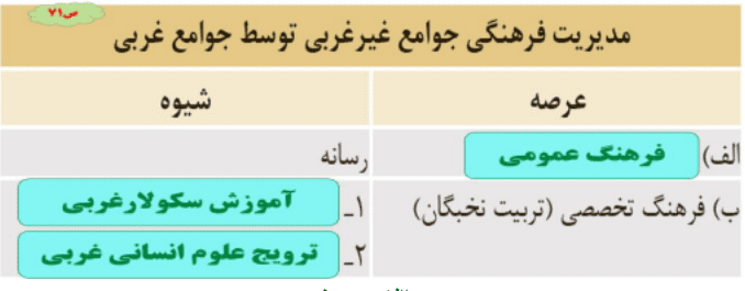 سوالات متن درس هشتم جامعه شناسی یازدهم