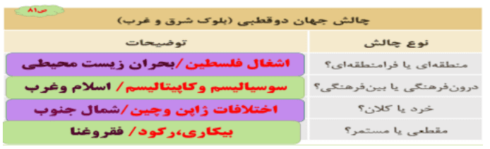 سوالات متن درس نهم جامعه شناسی یازدهم