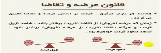 سوالات متن درس پنجم اقتصاد دهم