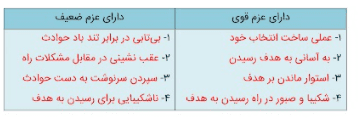 سوالات متن درس نهم دین و زندگی دهم