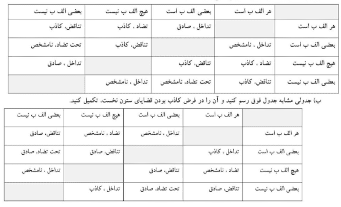 سوالات متن درس هفتم منطق دهم