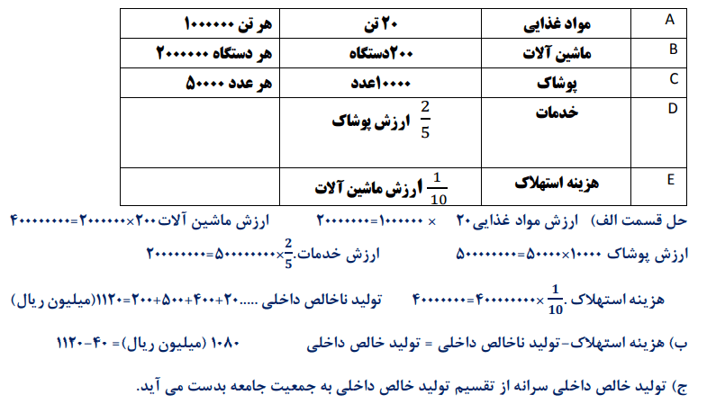 سوالات متن درس یازدهم اقتصاد دهم