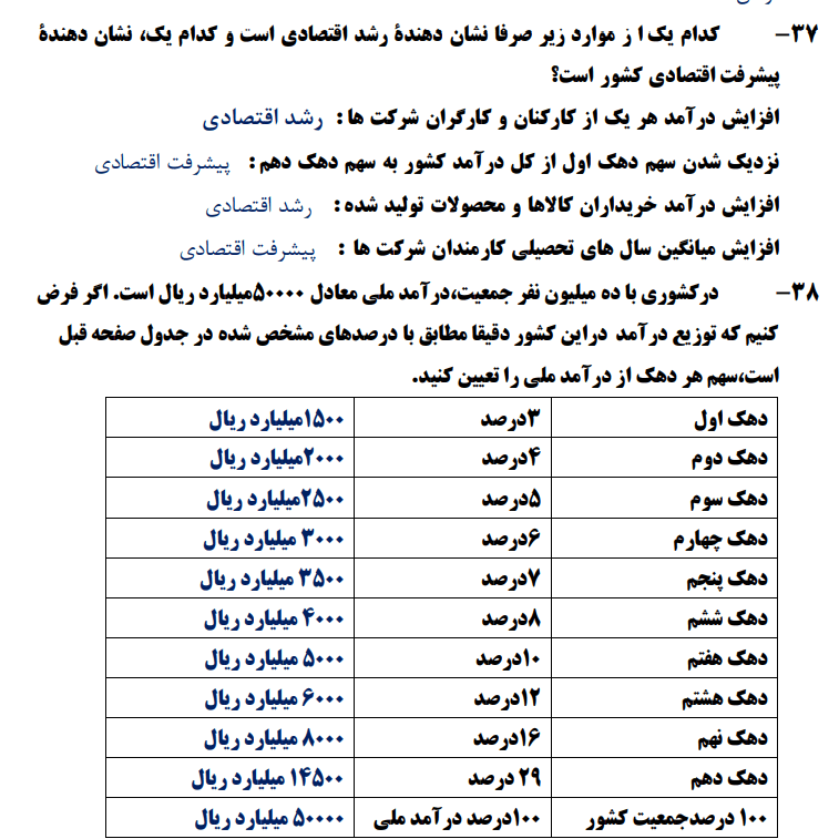 سوالات متن درس یازدهم اقتصاد دهم