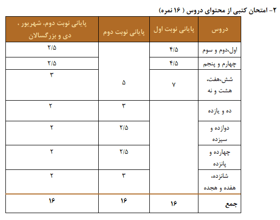 بارم بندی دین و زندگی یازدهم انسانی