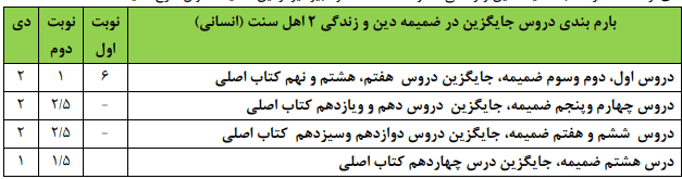 بارم بندی دین و زندگی یازدهم انسانی