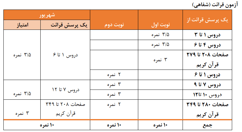 بارم بندی قران هفتم 