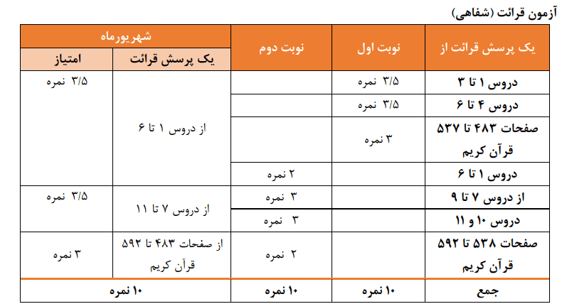 بارم بندی قران نهم