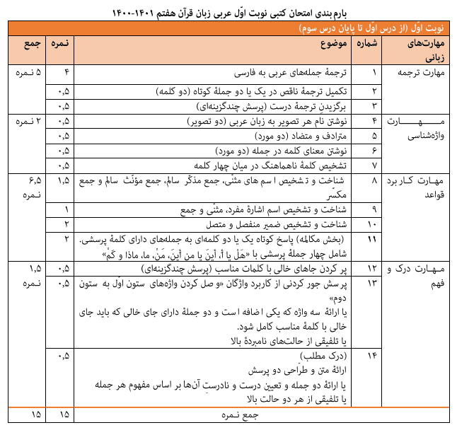 بارم بندی عربی هفتم