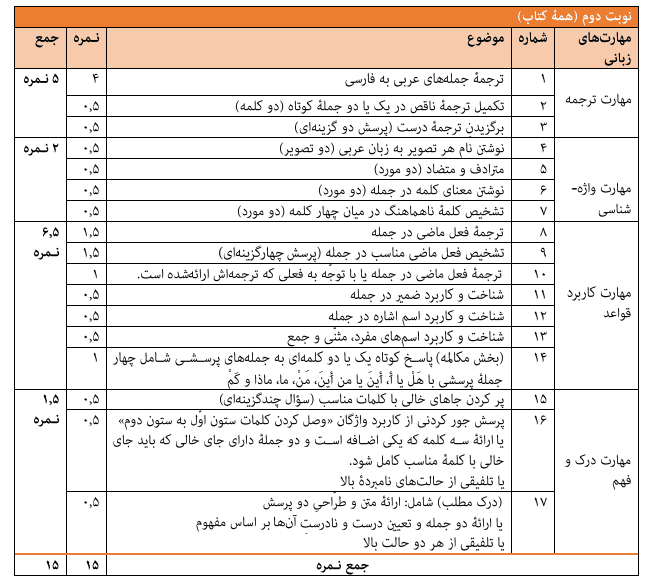 بارم بندی عربی هفتم