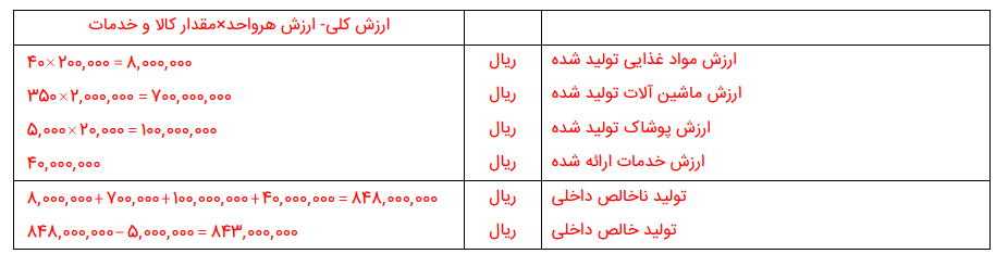 جواب فعالیت های درس چهارم اقتصاد دهم