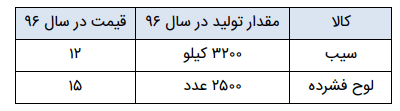 جواب فعالیت های درس چهارم اقتصاد دهم