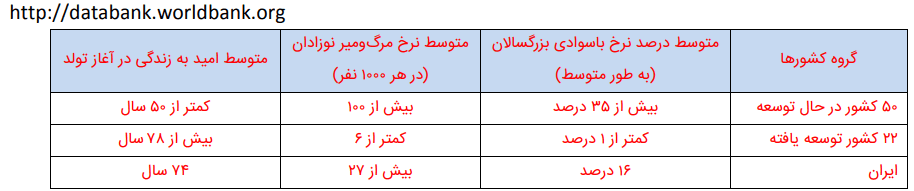 جواب فعالیت های درس هشتم اقتصاد دهم