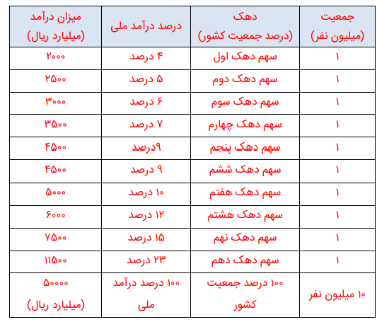 جواب فعالیت های درس نهم اقتصاد دهم