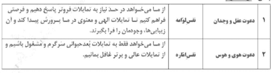 سوالات متن درس یازدهم دین و زندگی یازدهم