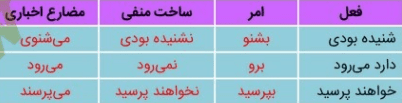 جواب کارگاه متن پژوهی درس دوم فارسی دهم