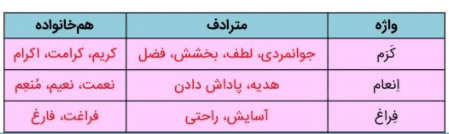 جواب کارگاه متن پژوهی درس سوم فارسی دهم